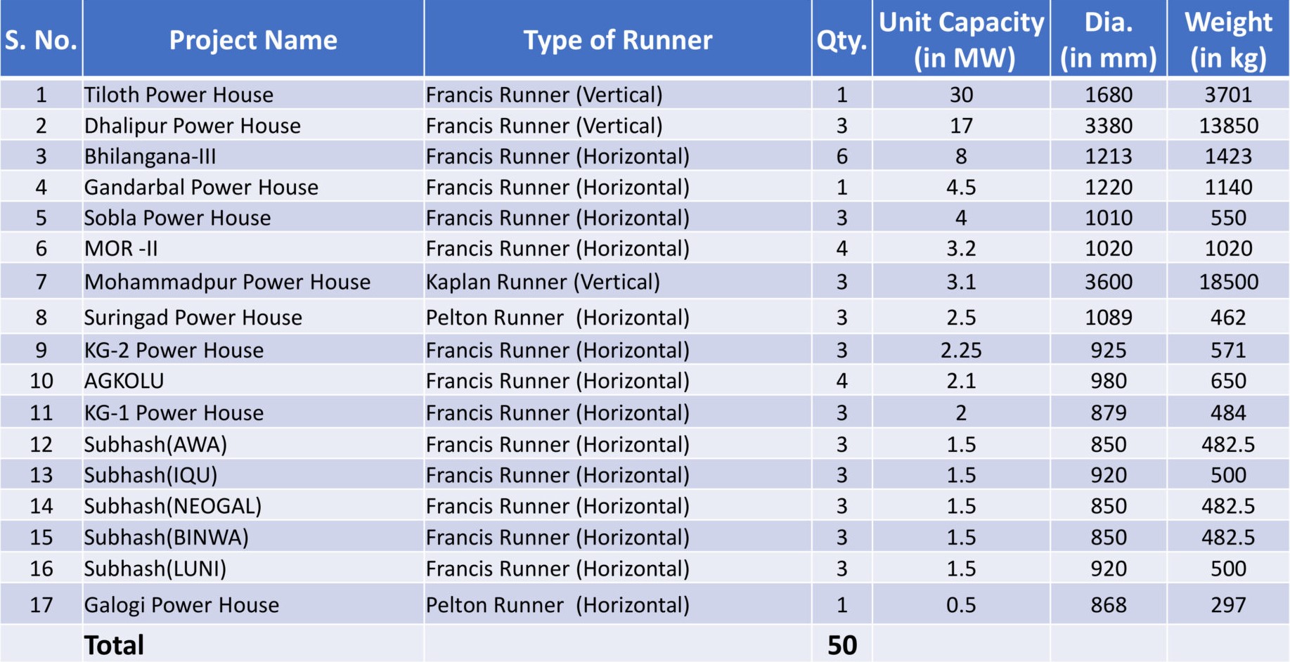 Runners-manufactured